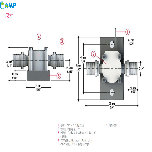 Quel est le principal objectif d'un émetteur ? Un guide complet de ses fonctions et de ses avantages