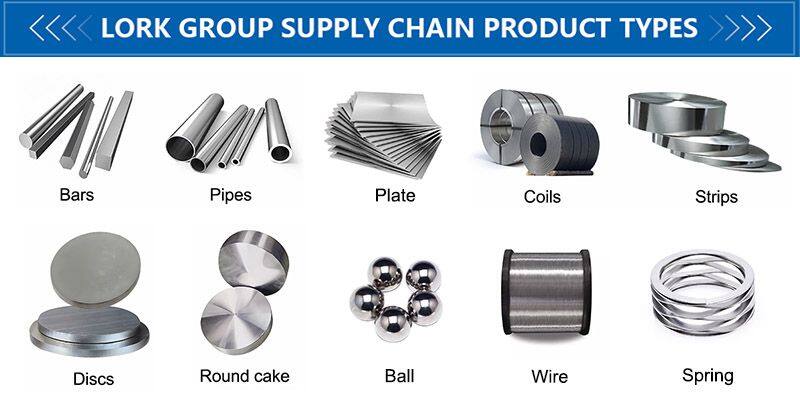 Lork Group types.jpg