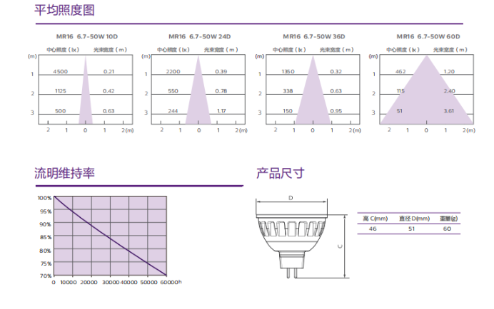 飞利浦6.7W MR16.png