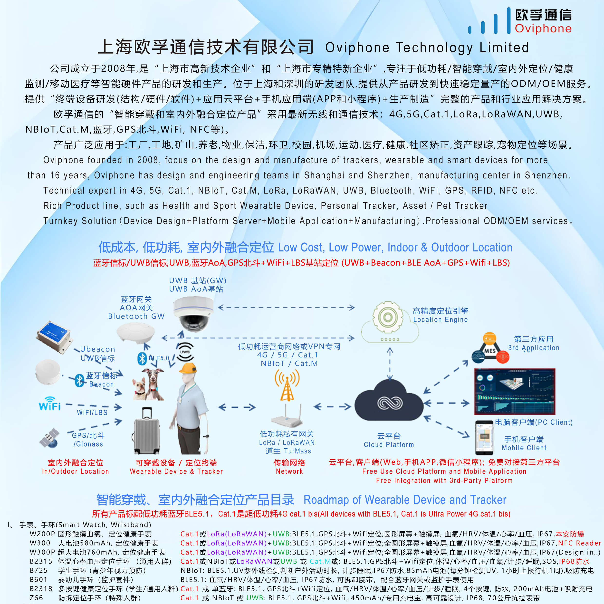 Oviphone Technology Limited company overview - view 1