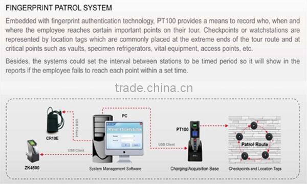 Fingerprint Guard Clocking System - GoldSupplier