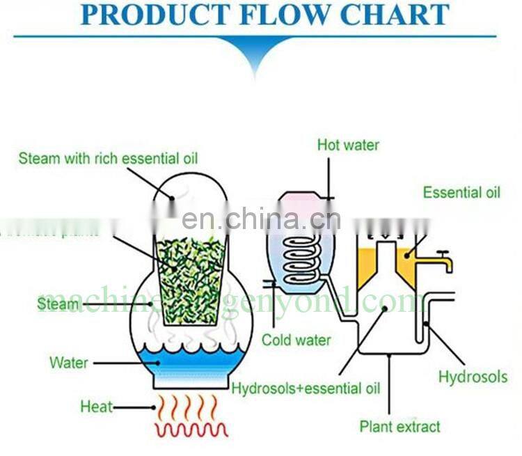 100L - 500L Jojoba oil essential oil distillation equipment extraction equipment distiller extractor machine