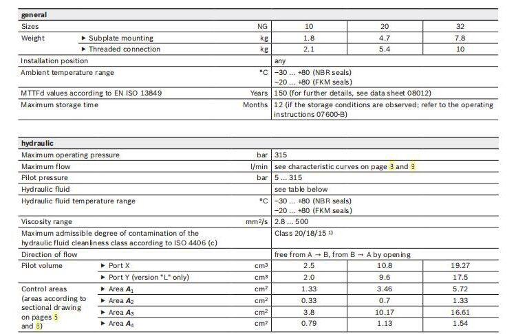 Rexroth SL Series SL10PA1-4X High Pressure Hydraulic Pilot Check Valve New Condition with 1 Year Warranty