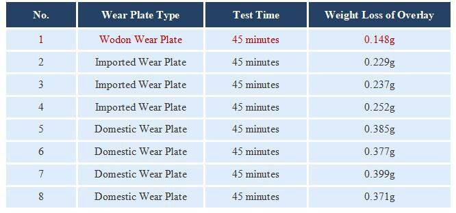 HRC58-65 HRC60 Weld Overlay Wear Resistant Bimetallic plate