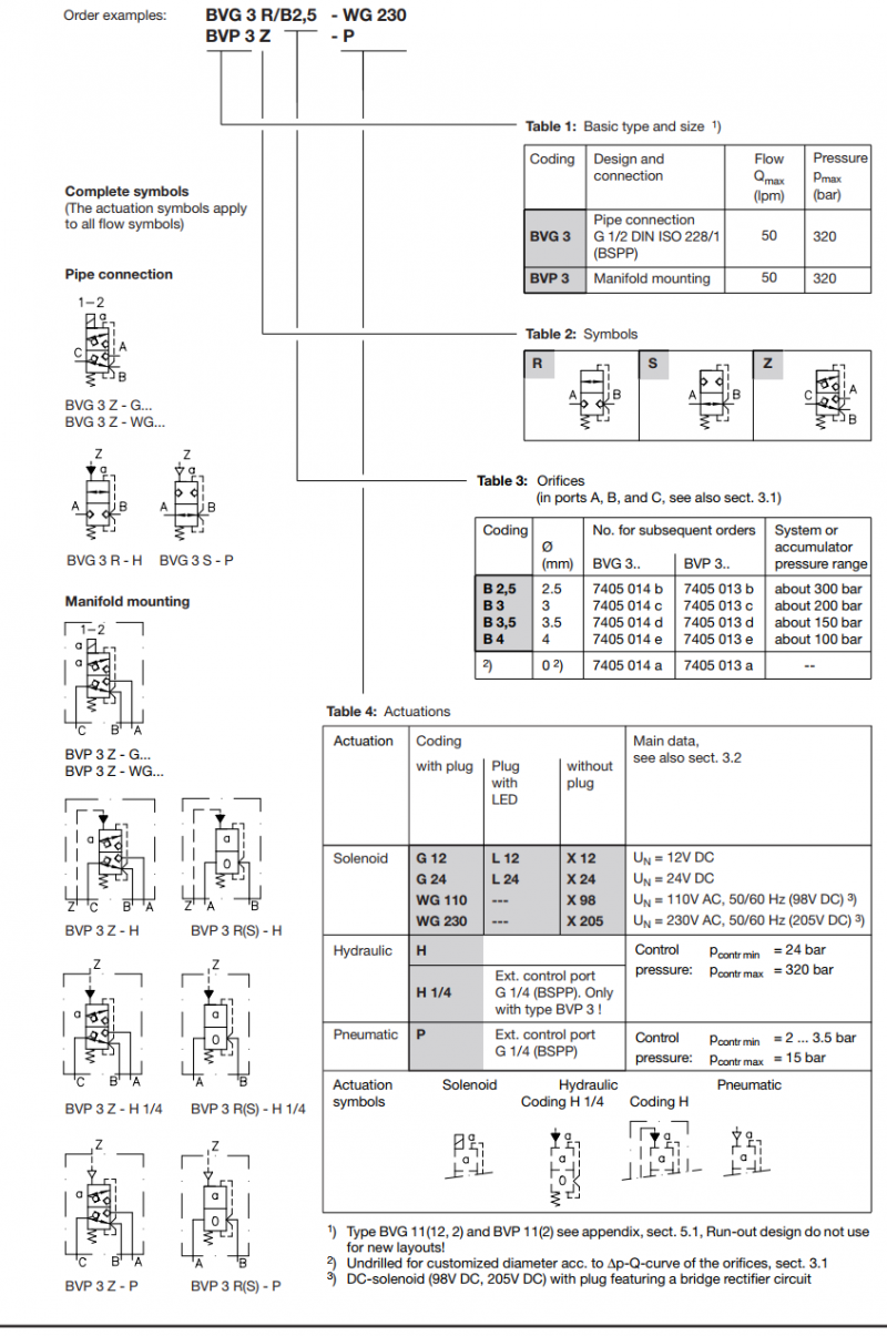 High Quality HAWE 2/2- and 3/2-way Directional Valves BVG3R-G24