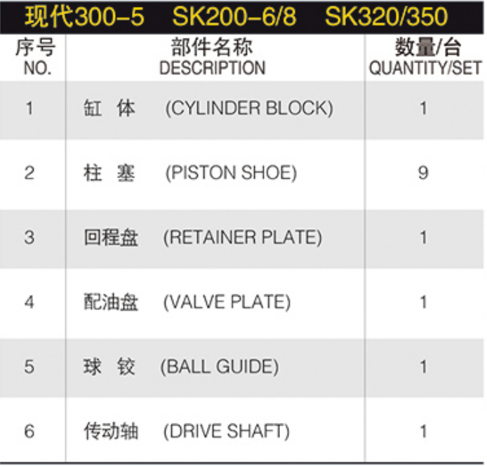 Hydraulic Spare Parts Repair Kit Hydraulic Piston Pump for Hyundai 300-5 SK200-6/8 SK320/350 Hydraulic Pump Parts Spare Parts