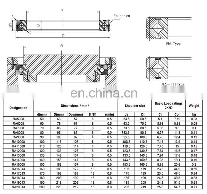 Ra 20013 Little Friction Thin Section Cross Roller Bearing
