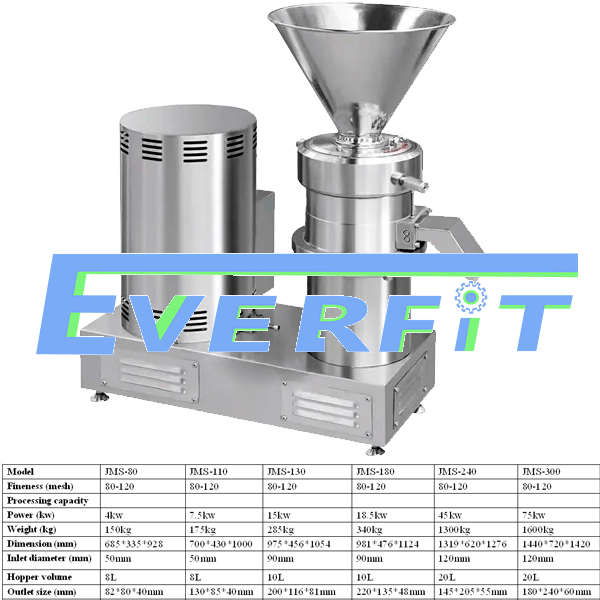 Price of peanut butter machine in ethiopia 2022