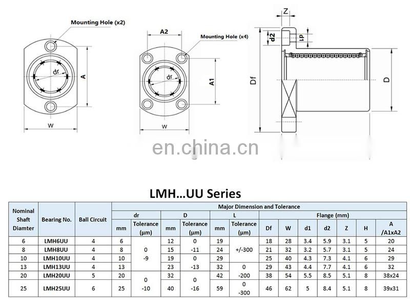 China China supplier LMH6UU Flange Linear Bushing Linear Bearing LMH6UU