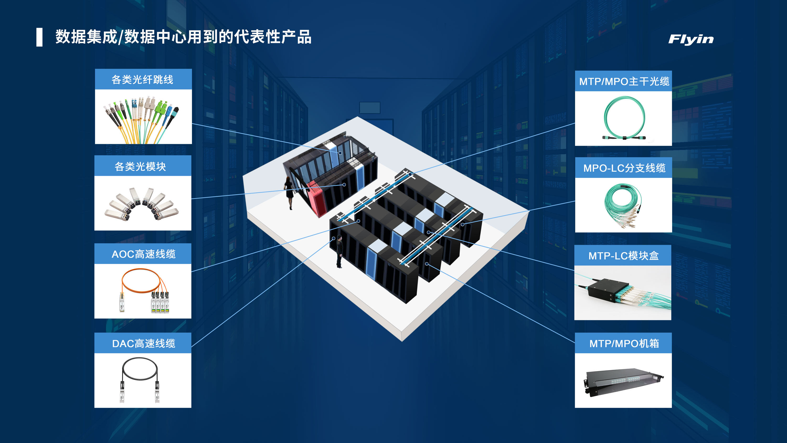 Flyin Optronics Co.,Ltd company overview - view 2