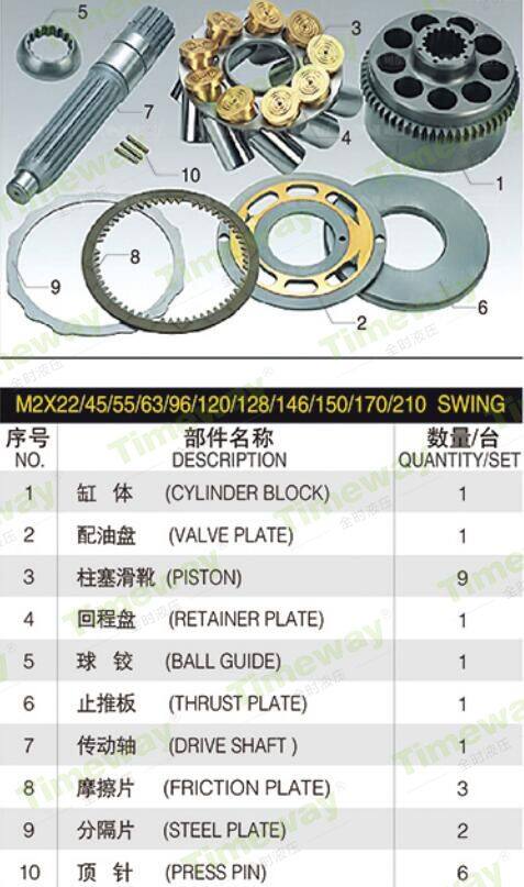 M2X Series Hydraulic Motor Parts M2X146 KAWASAKI Rotor Assembly Repair Kits for Excavator Repair Engine Spare Parts