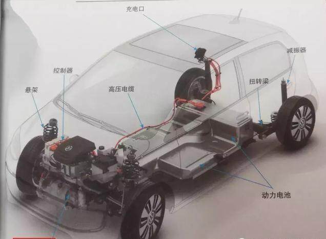 New energy vehicle high voltage cable