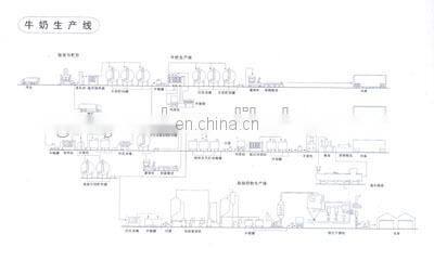 small scale pasteurized dairy production line/processing plant