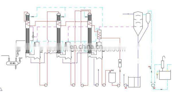 complete Concentration strawberry paste making machines