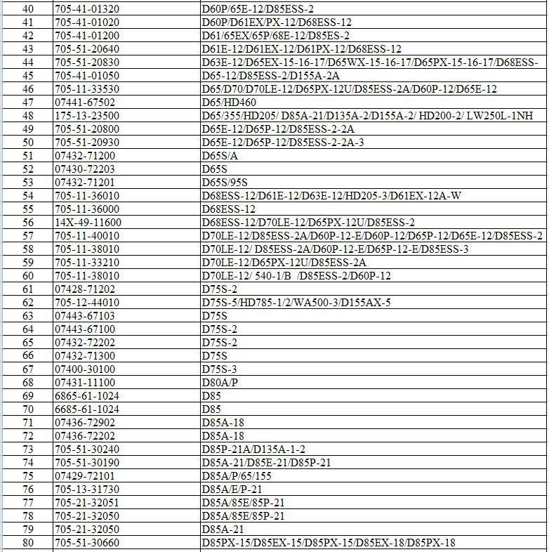 Professional Hydraulic Pump Manufacturing Factory Good Market 705-56-34290 for LW250L-5 Crane Machine