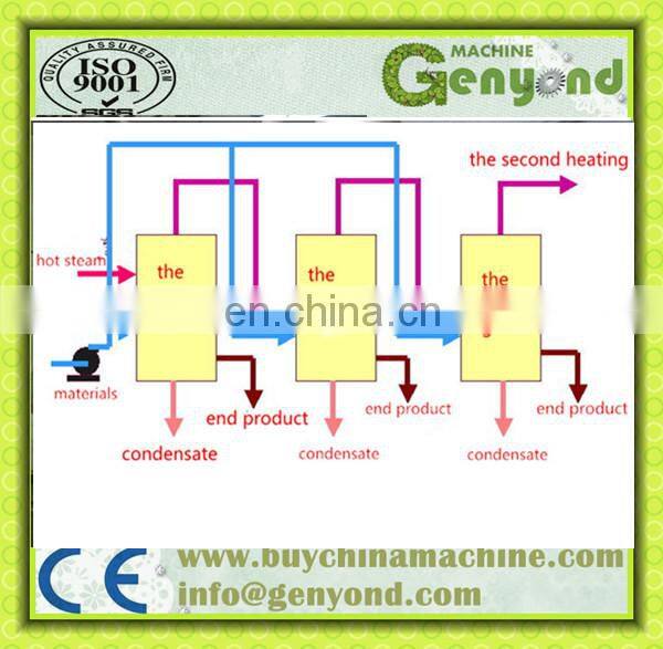 Factory Genyond fruit Extraction juice Pulping jam making equipment paste concentration machine Production line processing plant