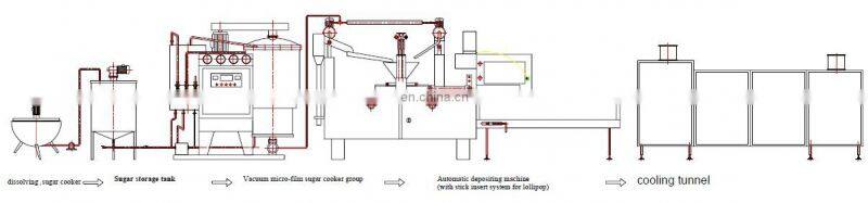 whole set hard candy lollipop making machine
