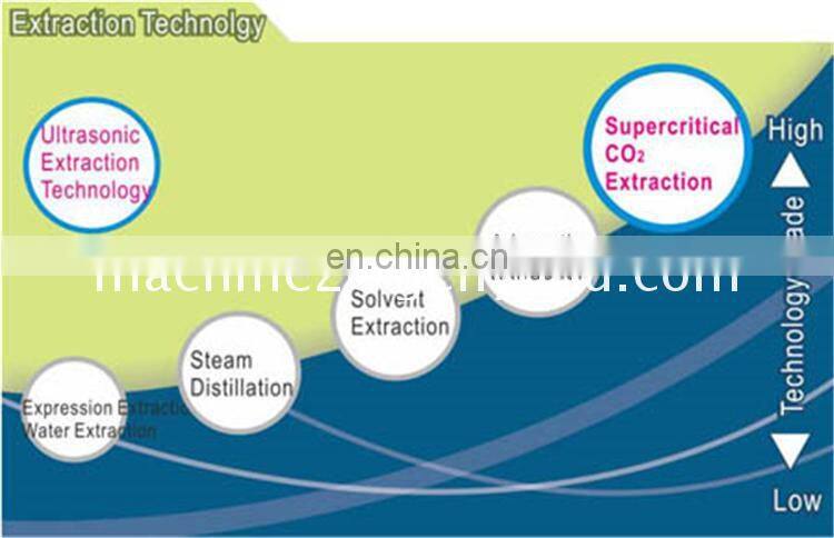 Good quality supercritical co2 machine for essential oil extraction From skype:genyondmachine2