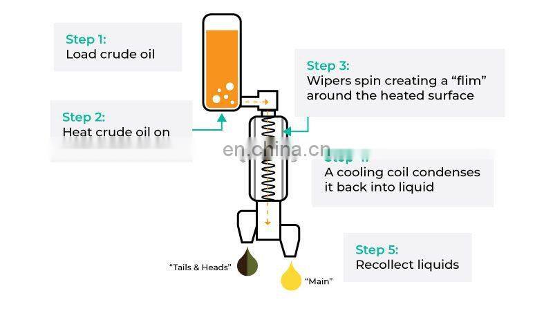 High precision short path wiped film evaporator molecular distillation