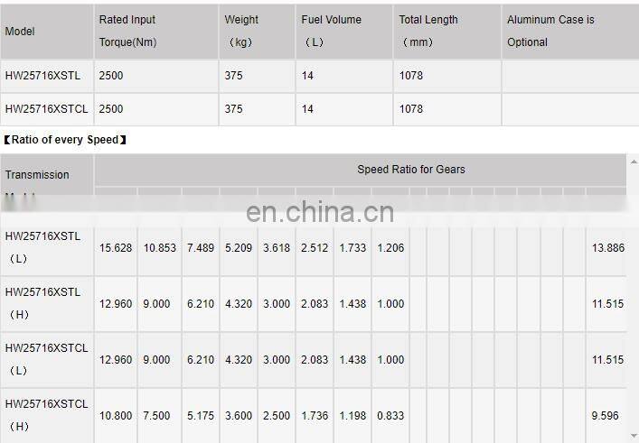SINOTRUK HOWO gearbox assembly HW25716XSTCL