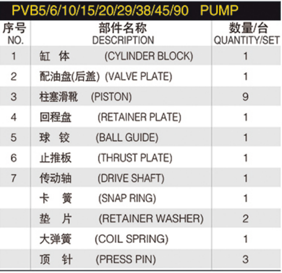 SPARE PARTS for Eaton VICKERS PVB5/6/10/15/20/29/38/45/90 Rotary Group  Repair Kit Hydraulic Piston Pump Spare Parts