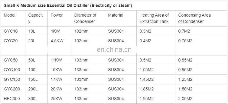 100L - 500L honeysuckle plant flower leaf essential oil extractor extraction machine essential oil distillation equipment