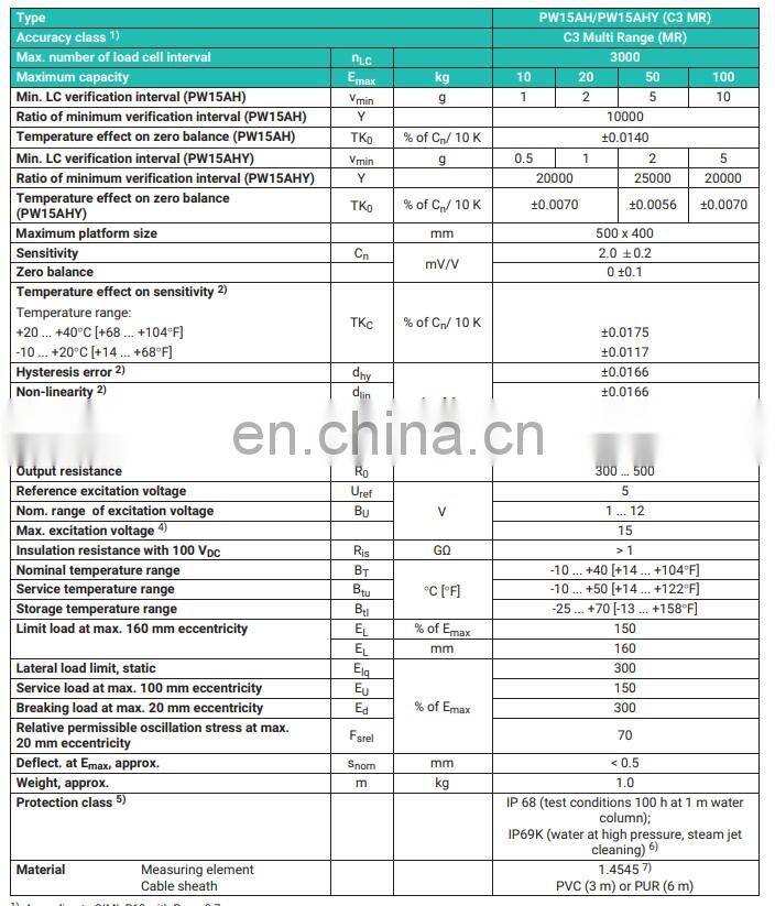 HBM load cells PW15AH with protection of IP68/IP69K