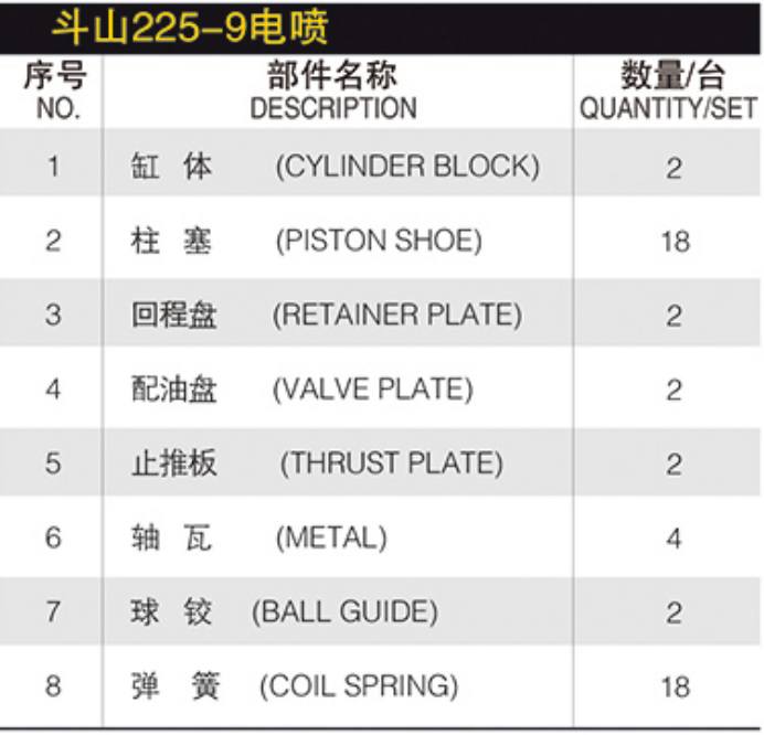 Spare Parts for Doosan Excavator Forklift DX225 340 DH220 225-9 Hydraulic Motor Piston Pump  300-5 Hydraulic Pump Spare Parts