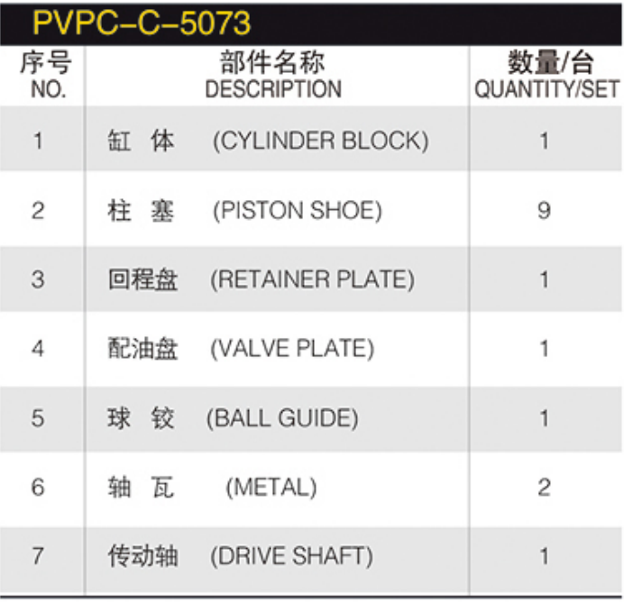 hydraulic Spare Parts repair Kit JHC040/045  Hydraulic plunger Pump H337A  hydraulic Pump Parts spare parts PVPC-C-5073