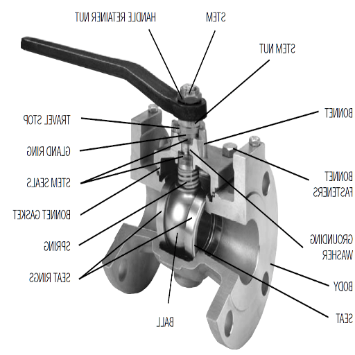 When to Use a Gate Valve or Ball Valve.png