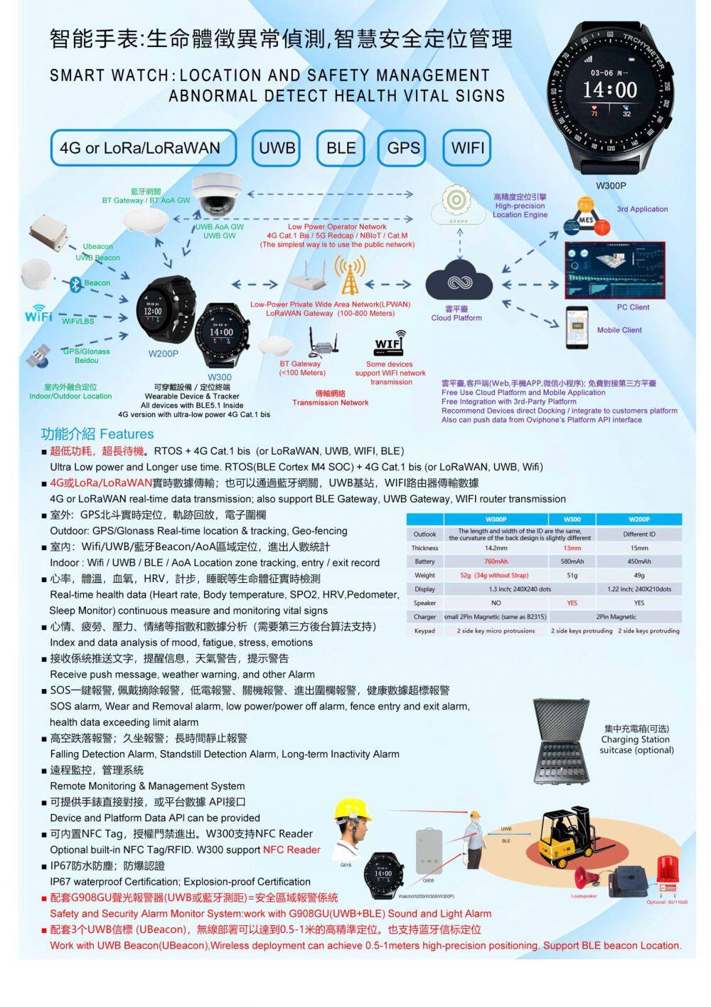 W200PL-W200PLU-LoRa+BLE+GPS, Health measurement Smart Watch_5.jpg