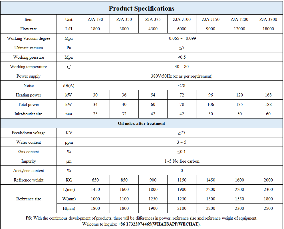 ZJAJ 英文參數(shù)