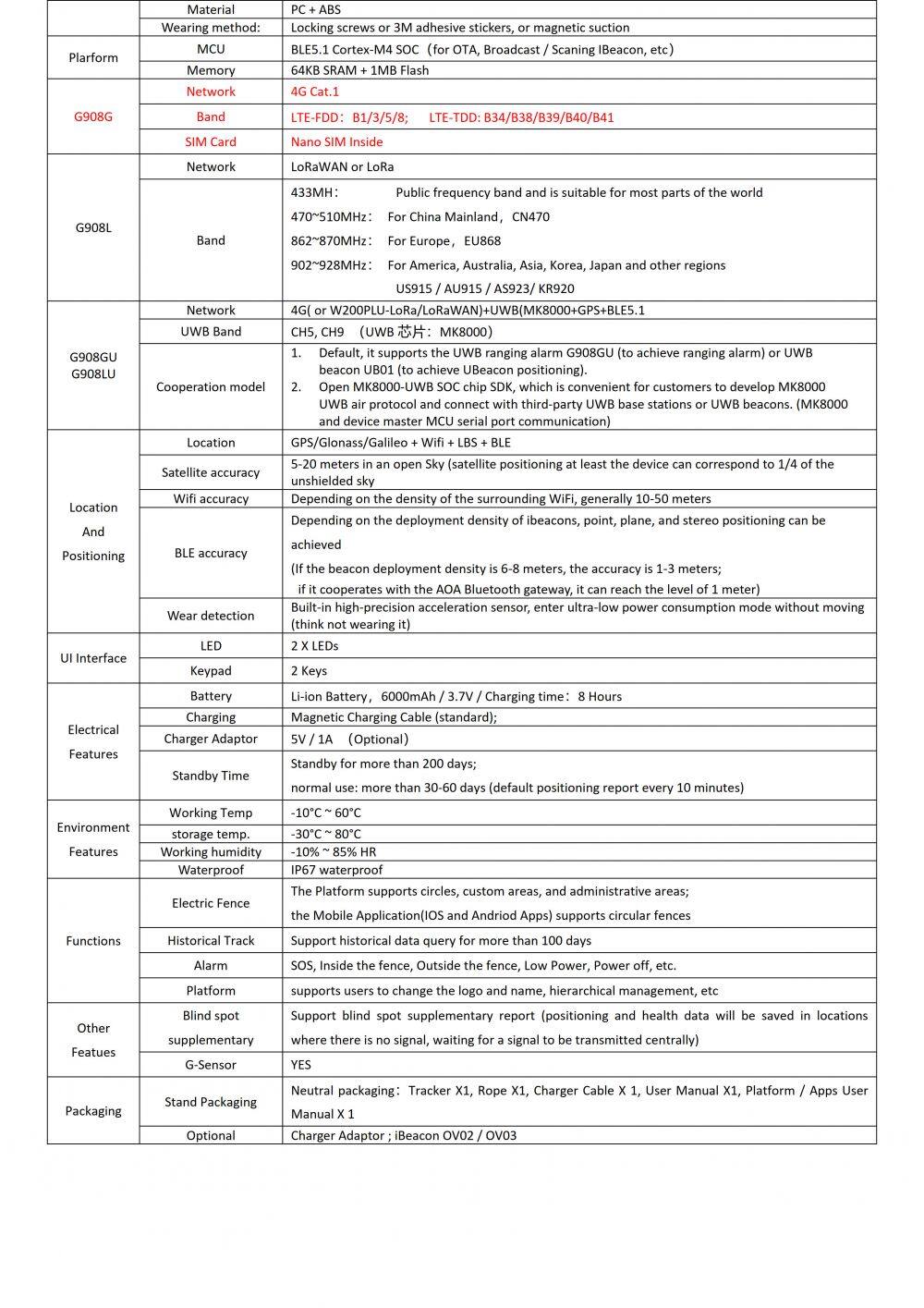 G908G-4G Cat.1+BLE+GPS, Large Battery Tracker_2.jpg
