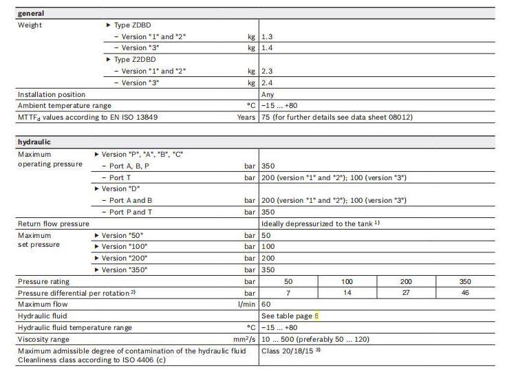 Rexroth ZDB6VP2-4X/200V Hydraulic Pressure Control Relief Valve