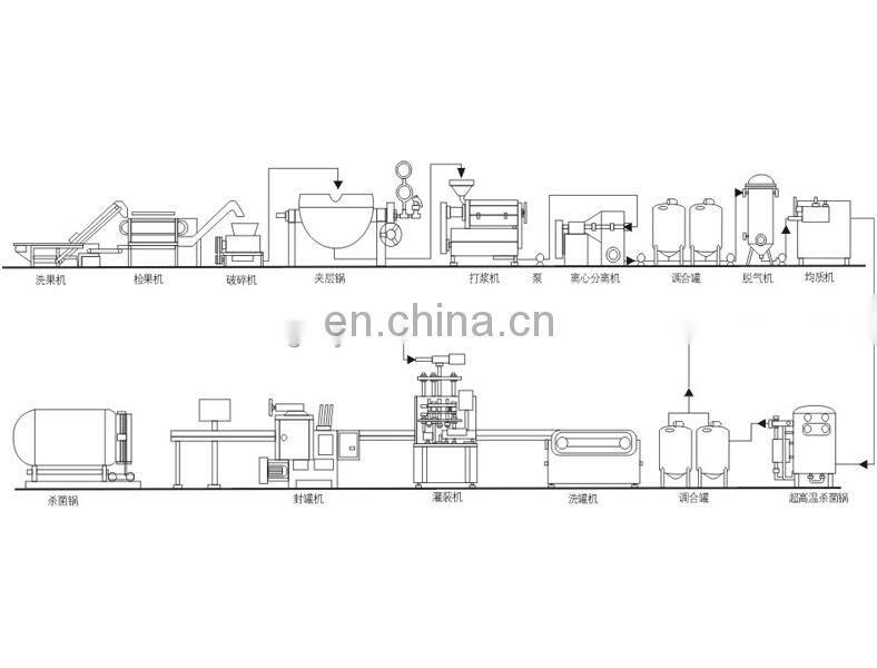 complete Concentration strawberry paste making machines