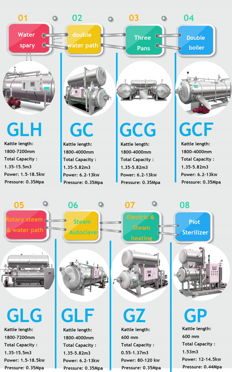 Juicing 1T/H Sweet corn glutinous niblet kernel peeling wash cooking cooling sterilization Tin cans packing processing making line pulping crushing