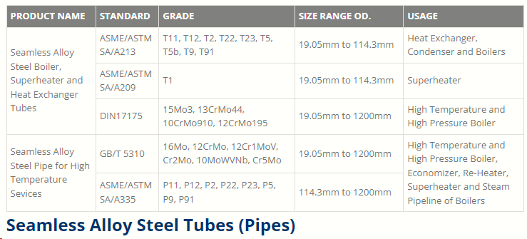 无缝合金钢管详情图