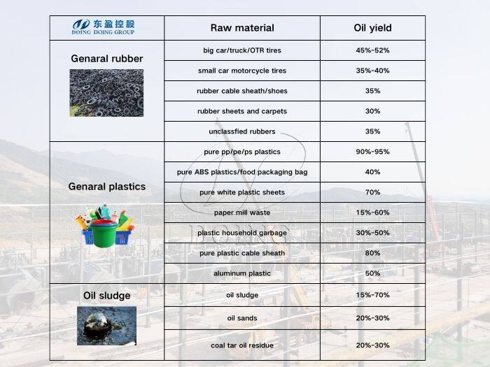 700 炼油设备原料及出油率.jpg