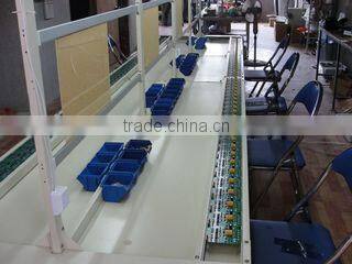 Fuan Parbeau Electronics Co., Ltd. company overview - view 2