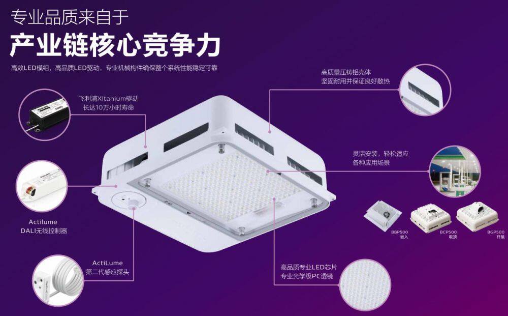 飞利浦LED油站灯 (7).jpg