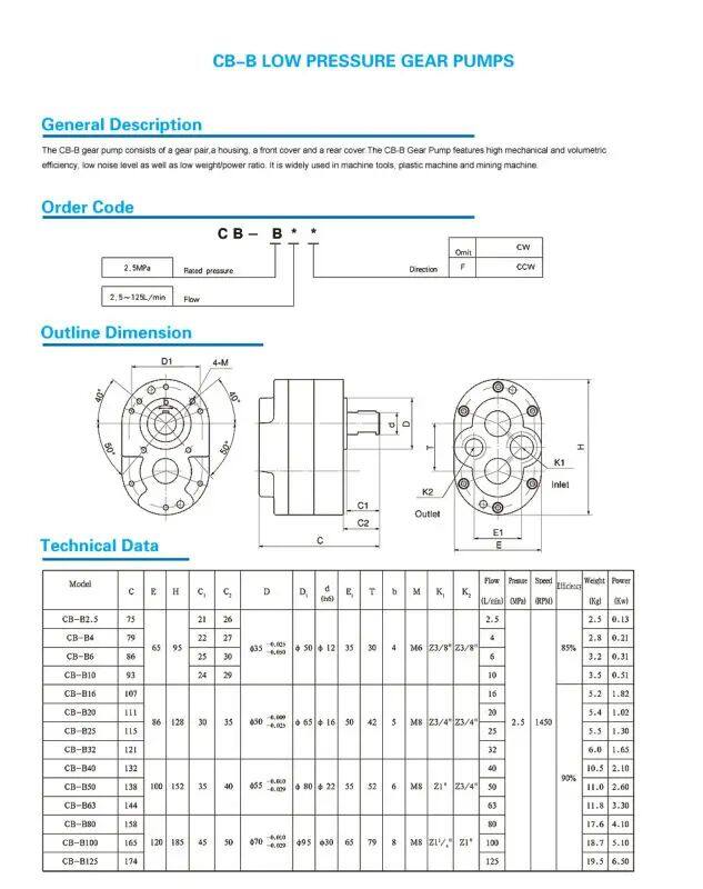 Gear Pump CB-B25 Cast Iron Material Low Pressure Lubrication Pump