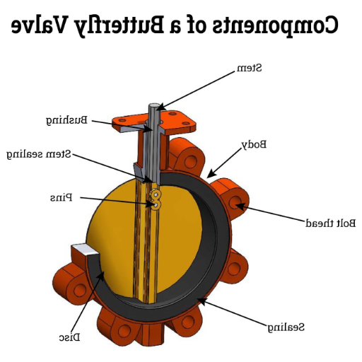 Understanding the Butterfly Valve.png