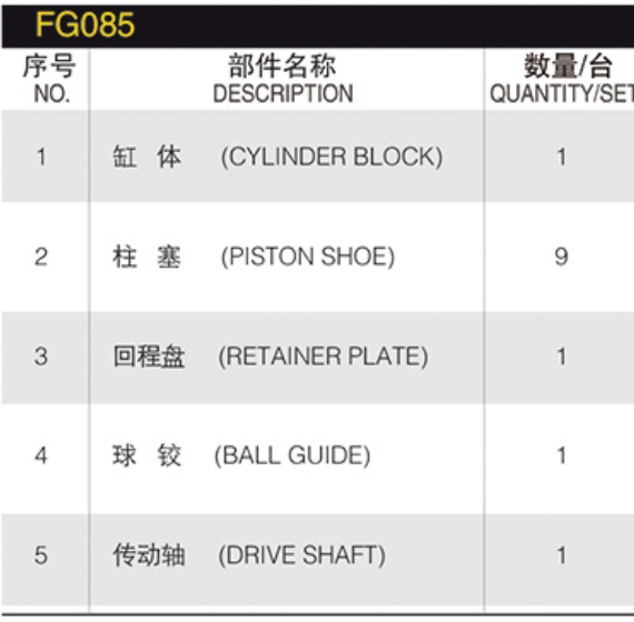 hydraulic Spare Parts repair Kit CKY65  Hydraulic plunger Pump   FG085  hydraulic Pump Parts spare parts
