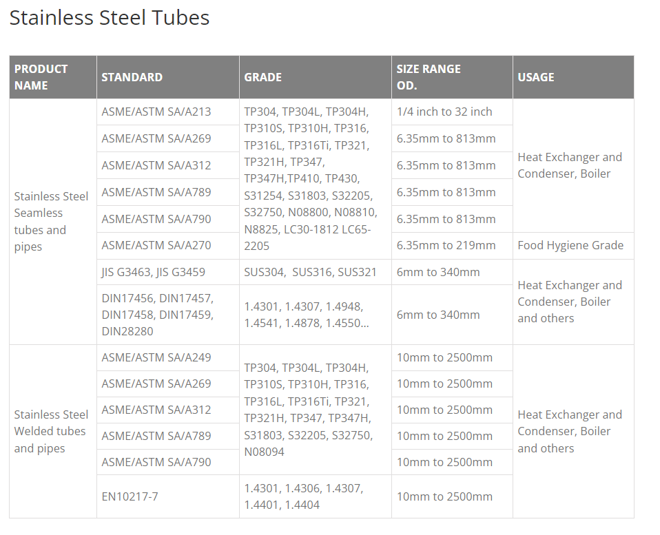 不锈钢管规格参数