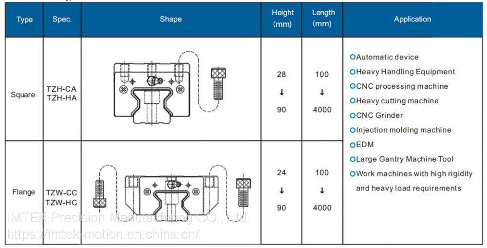 TZ Series Block type
