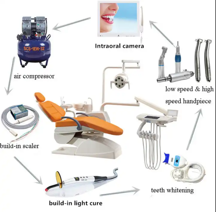 How to improve the efficiency and accuracy of dental treatment and reduce patient discomfort.