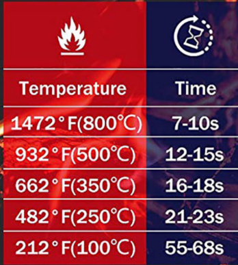 heat resistant glove (11)