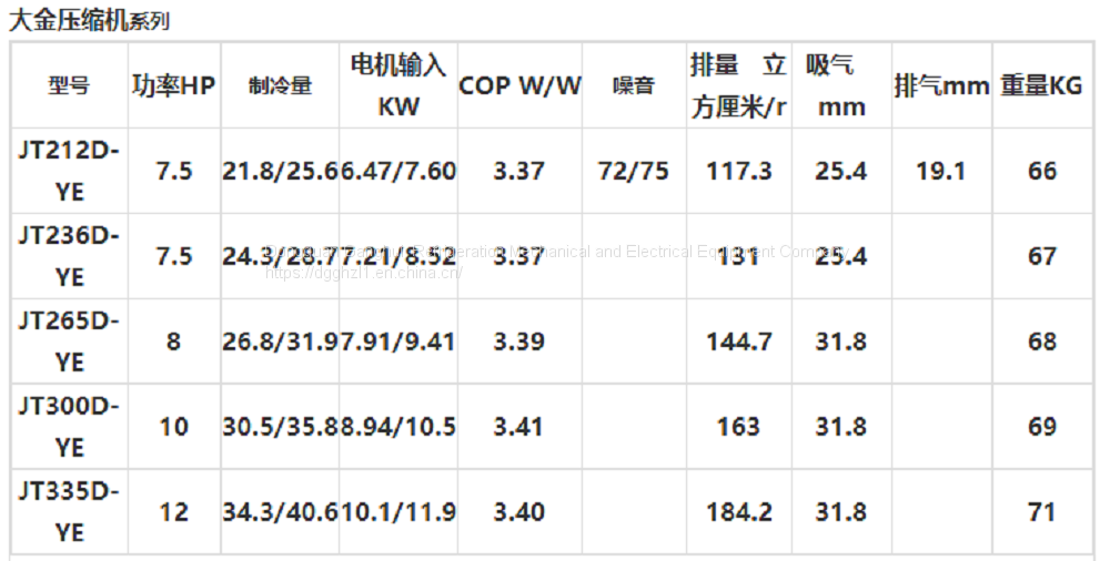 大金1