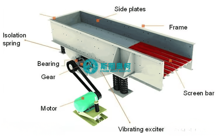 Vibrating feeder.png