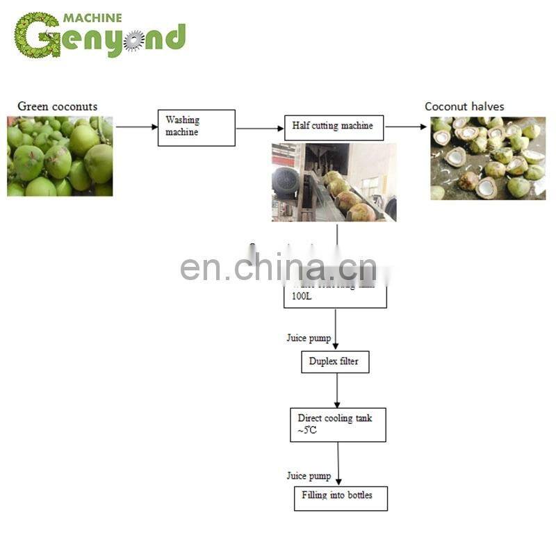 coconut processing green coconut half cutting machine